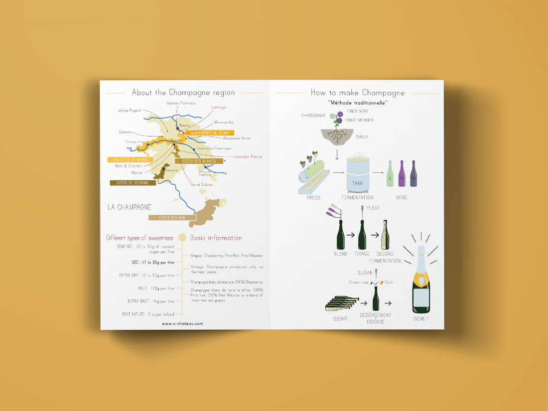 Intérieur de la brochure sur le champagne