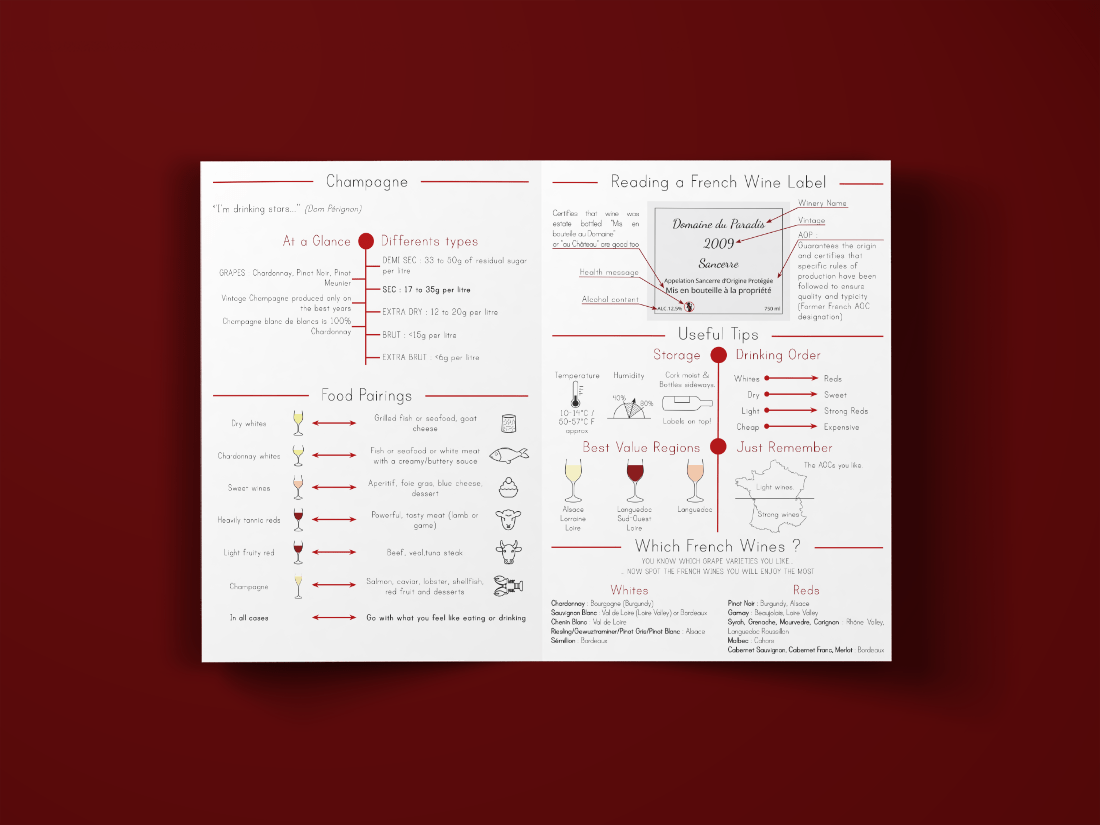 Intérieur de la brochure sur les vins